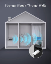 Lade das Bild in den Galerie-Viewer, ioGiant AX1800 USB WiFi 6 Adapter Delivers Strong WiFi Signals Through Walls with Internal WiFi Antennas and BSS Color Technology